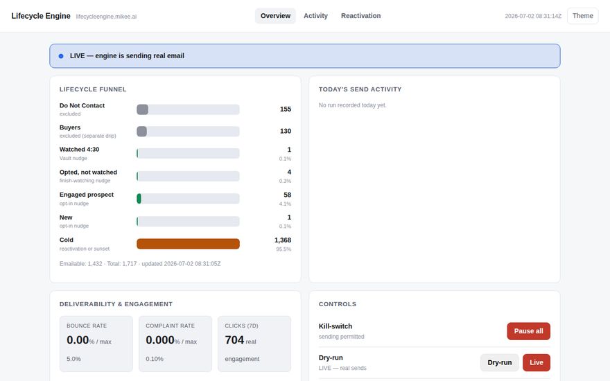 Overview screenshot
