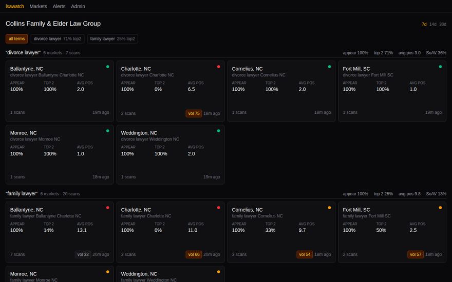 LSA Watch screenshot